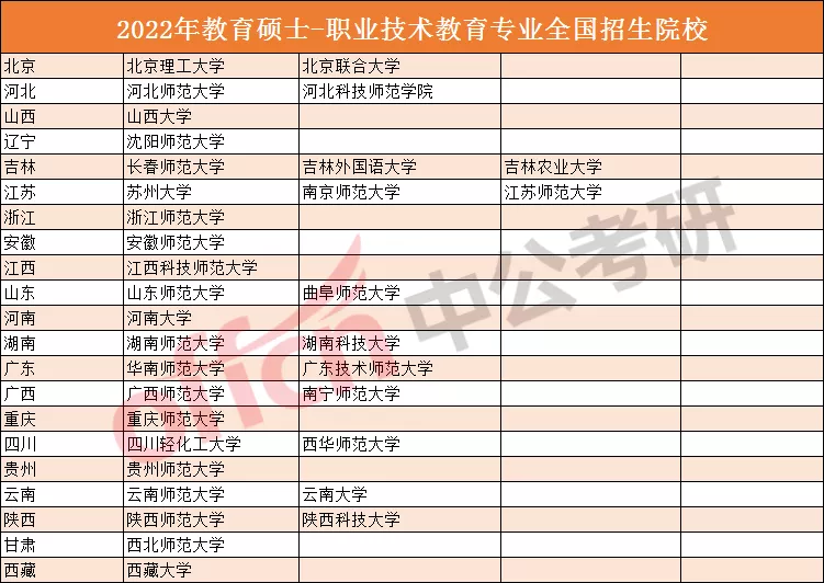 史上最全教育考研专业和院校介绍