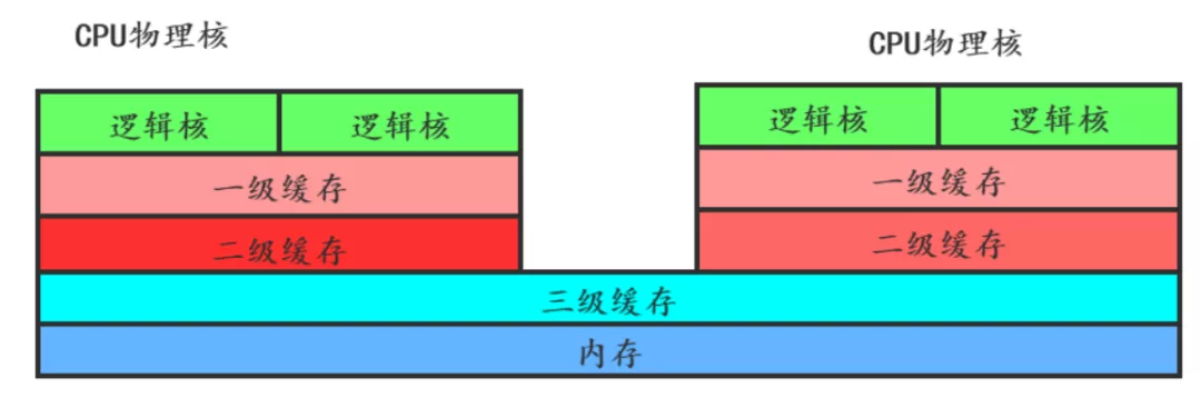 我画了19张图，帮你彻底搞懂Redis