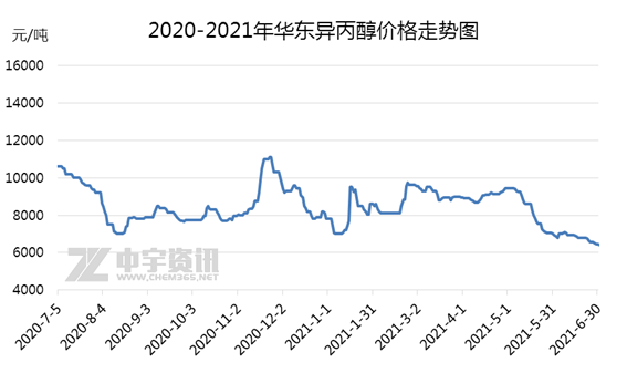 「异丙醇」2021年上半年异丙醇行情半年总结及预测