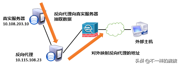 电脑网络知识：防火墙你懂多少，三分钟带你通俗了解