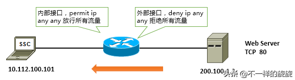 电脑网络知识：防火墙你懂多少，三分钟带你通俗了解