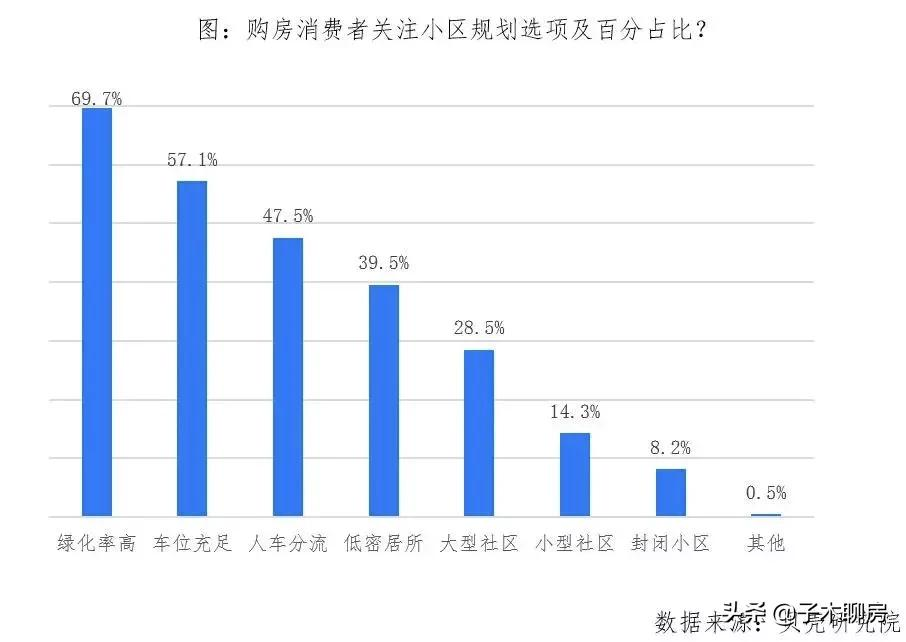 别慌！接下来买房，要注意这些