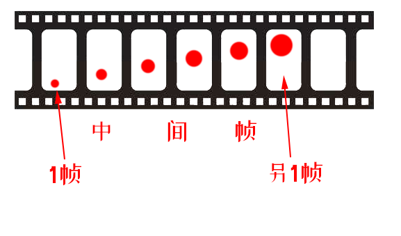 5、Pr关键帧使用方法