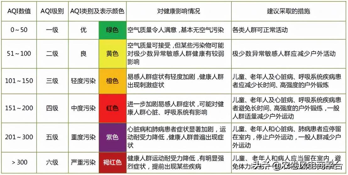 农卷风AI智慧农业：关于PM10耕作指导及耕作改善说明