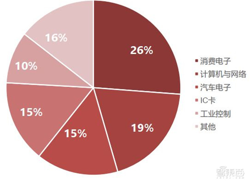 深度揭秘MCU芯片，汽车电子王者！缺芯潮的主角 | 智东西内参