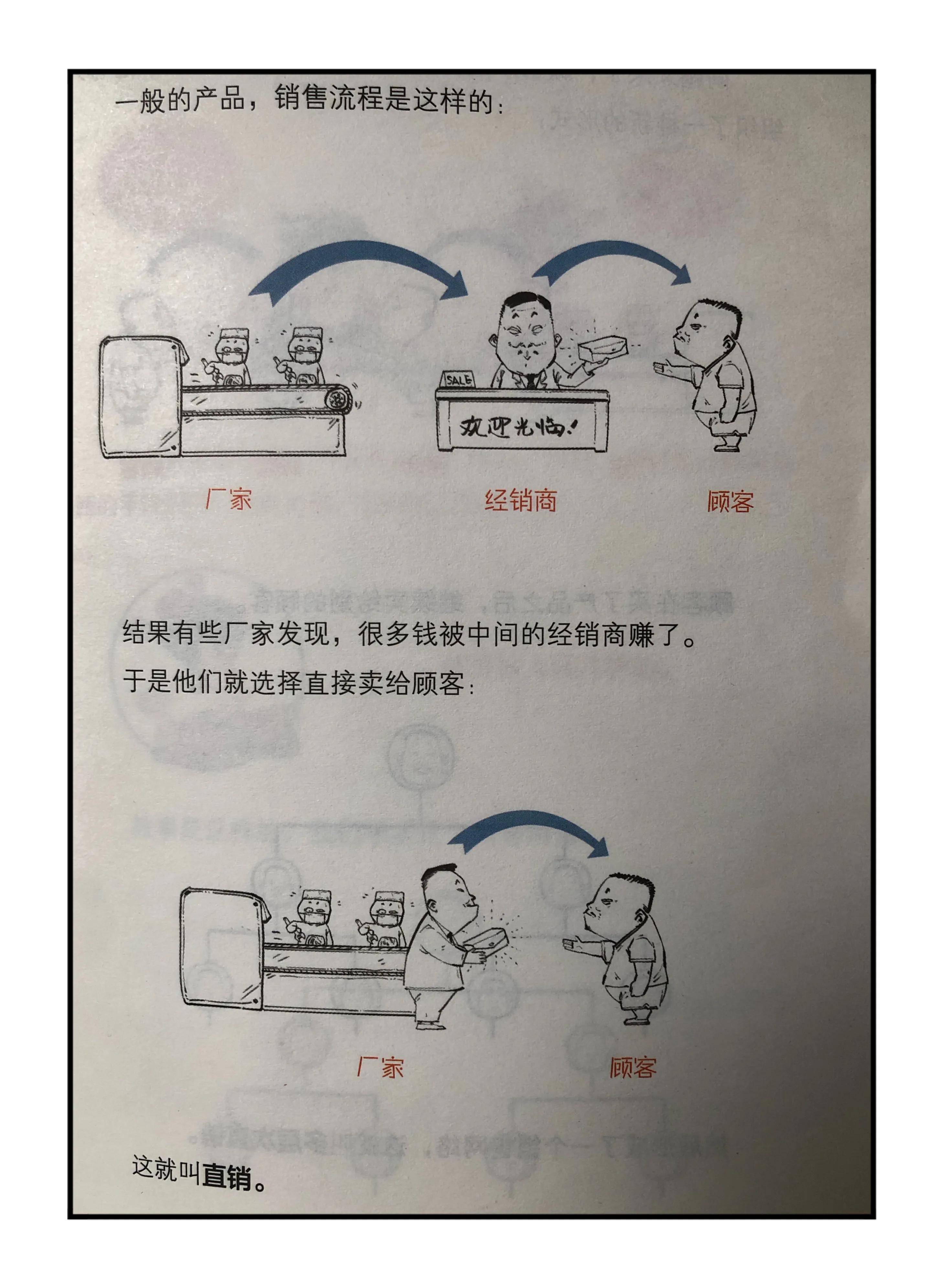 几张图告诉大家什么是传销和直销