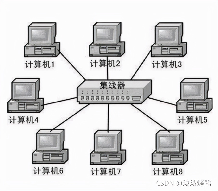 交换机和路由器还傻傻地分不清吗？来看下这篇科普文章吧