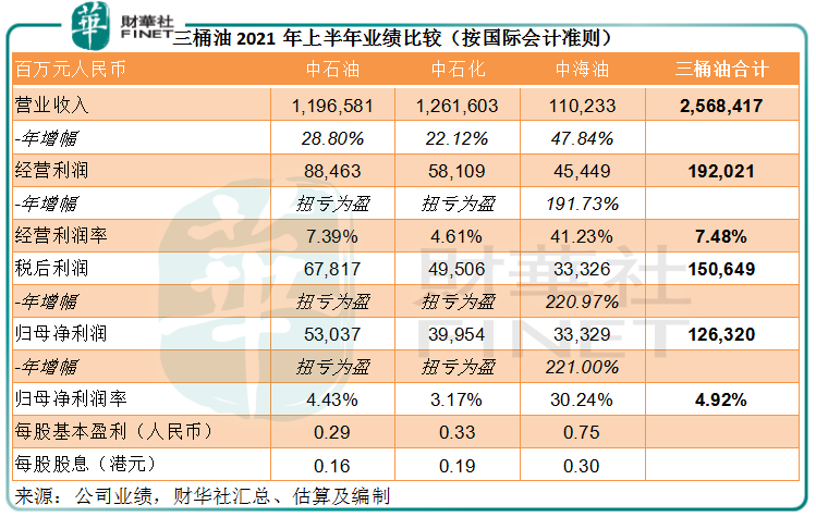 财华聚焦｜A股市场再“加油”，计划回归的中海油有何看点？