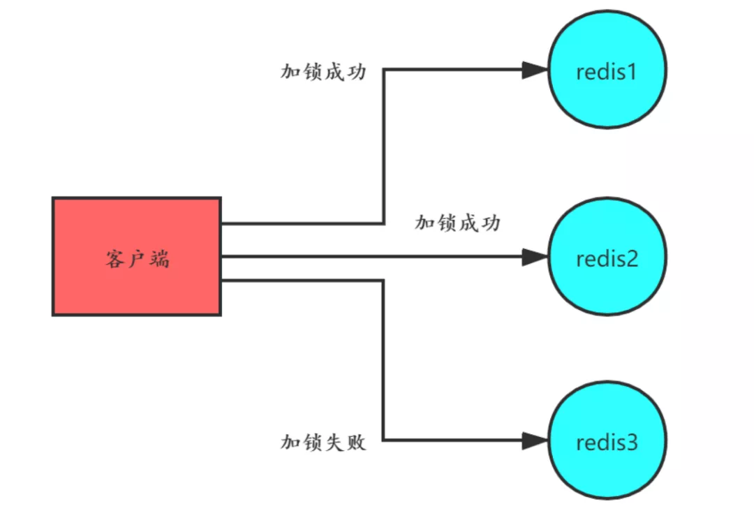 我画了19张图，帮你彻底搞懂Redis