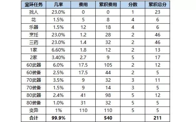 梦幻西游：单开玩家主流的三大赚钱玩法分析