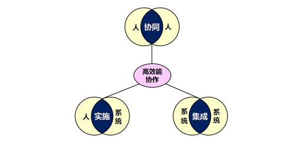 企业“固定资产编号”不用愁