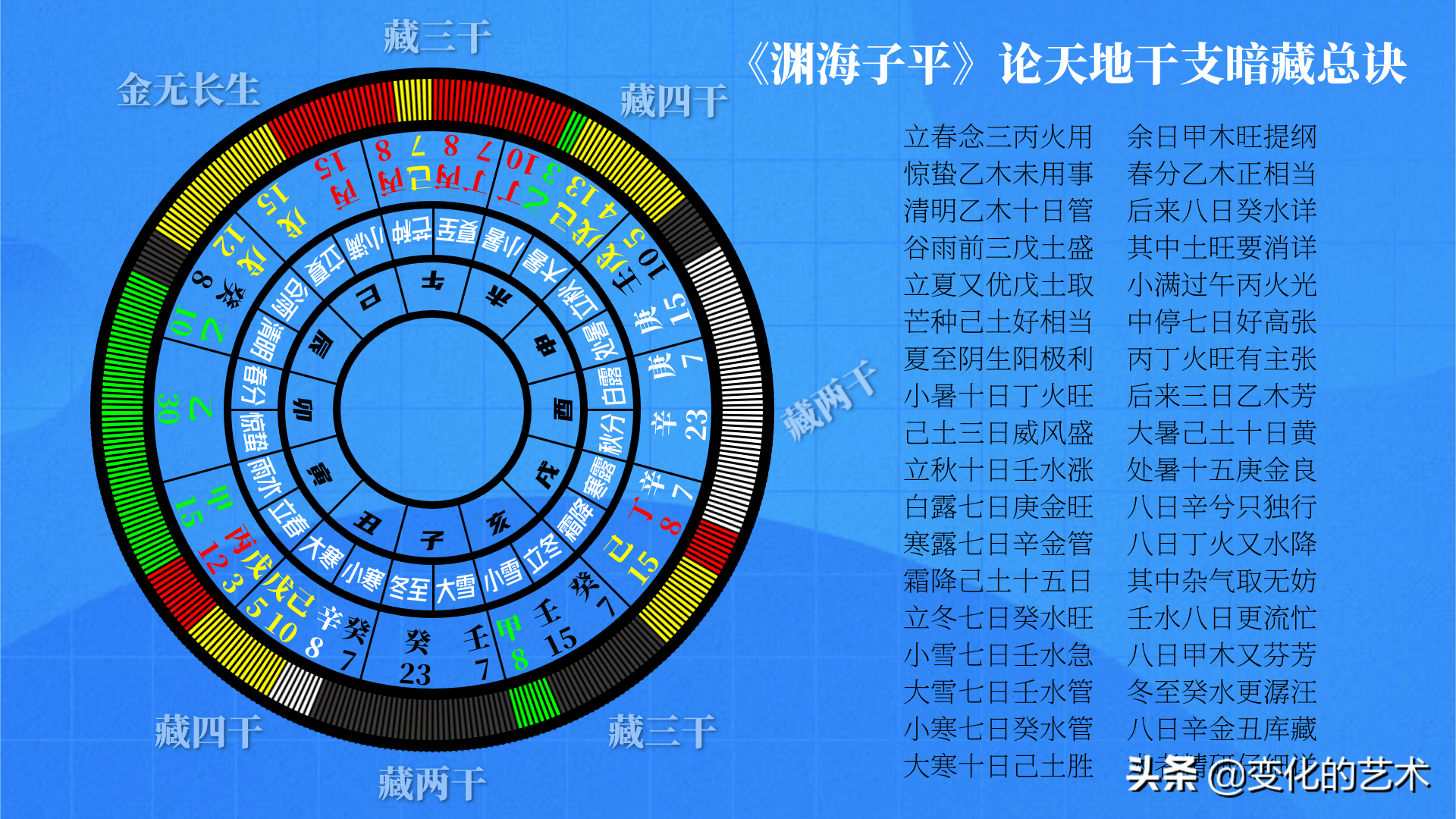 地支为什么要藏干？天地人指的是什么？五行力量如何测量和分布？