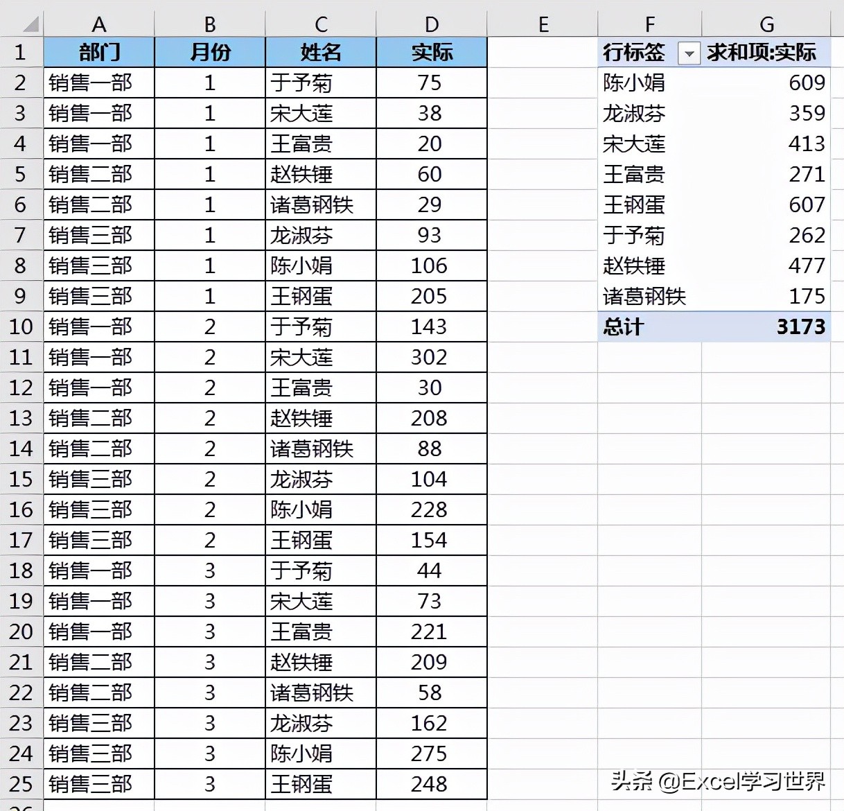 Excel 数据透视表如何动态引用数据源？这可能是最简单的方法