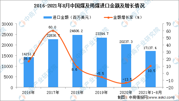 多地取暖用煤价格涨超2倍 2021年中国原煤市场现状分析