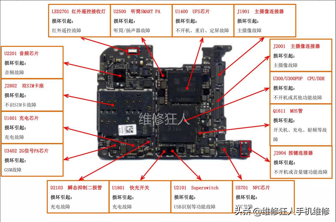 华为P20 Pro主板元器件位置标注图看看主板内部真容