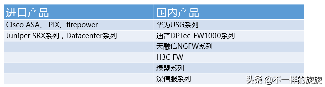 电脑网络知识：防火墙你懂多少，三分钟带你通俗了解