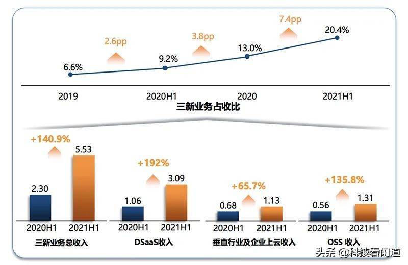 亚信科技：数据驱动的运营成为ISV转型关键