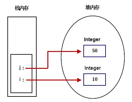 Java——常用类