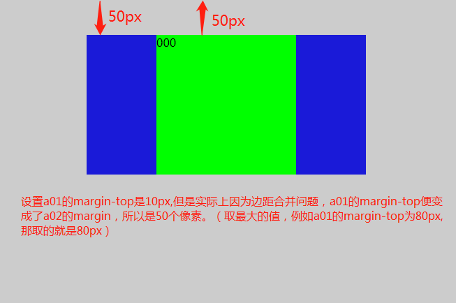 最详细的div边距合并的问题和解决方法