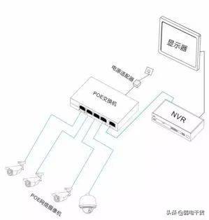 三种常用安防监控供电方案和poe供电的四种连接方式