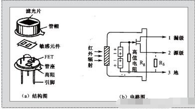 热释电红外传感器的原理