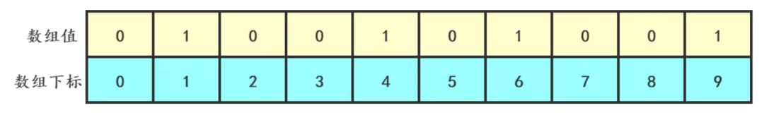 我画了19张图，帮你彻底搞懂Redis