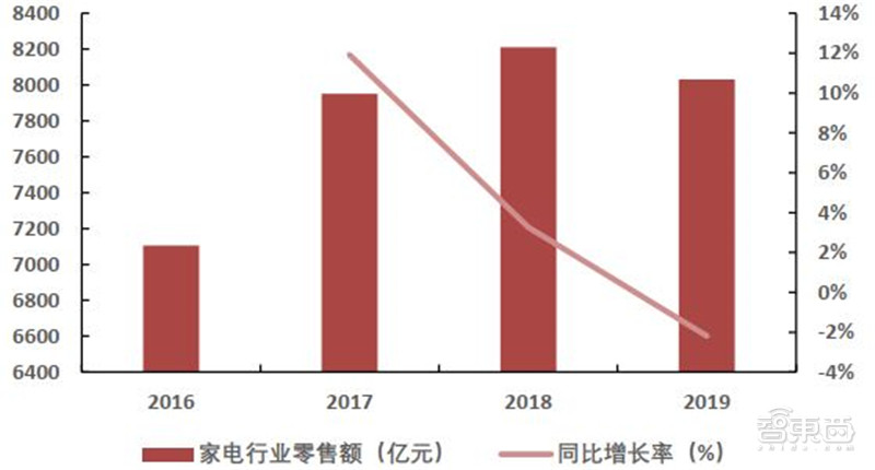 深度揭秘MCU芯片，汽车电子王者！缺芯潮的主角 | 智东西内参