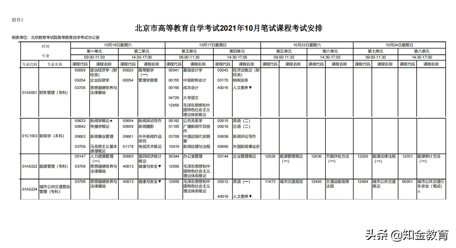 自考都考什么？实践课是什么意思？多久能拿证？