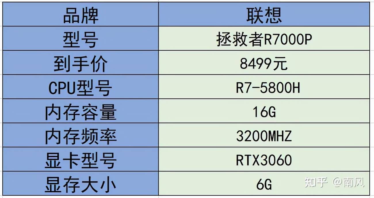 2021年游戏本/高性能笔记本电脑推荐（选购指南）