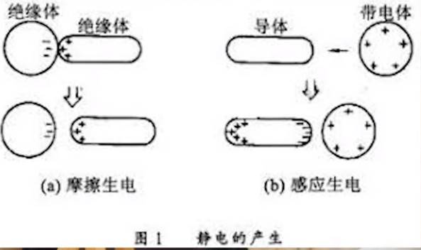 科普 | 什么是静电？为啥冬天静电多？教你防静电小妙招