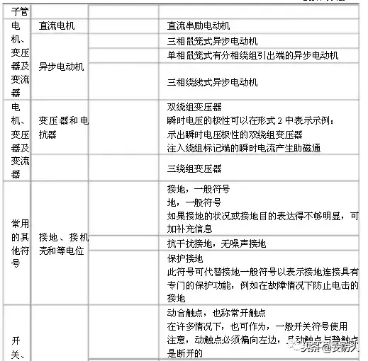做弱电的也要了解的电路图符号