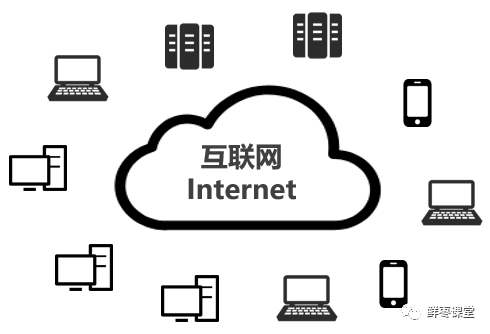 红遍全网的SD-WAN，到底是什么？