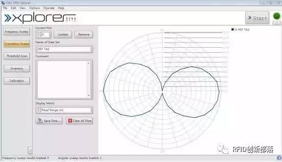 应用CISC RFID Xplorer软件检测超高频标签性能