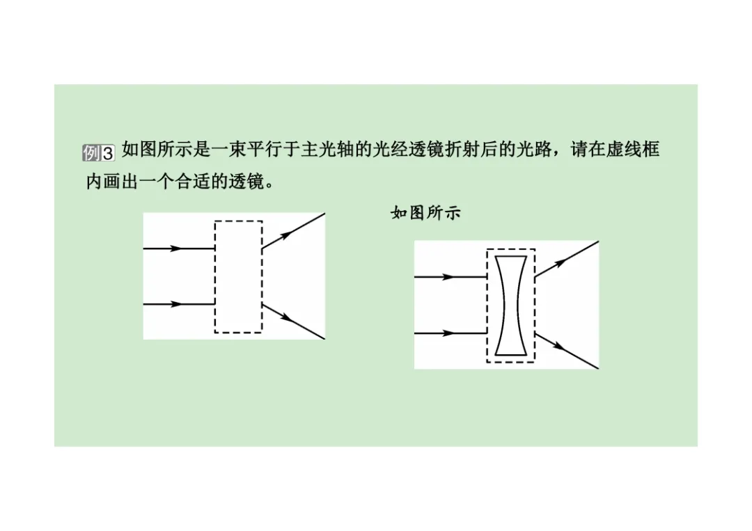 初中物理透镜及其应用