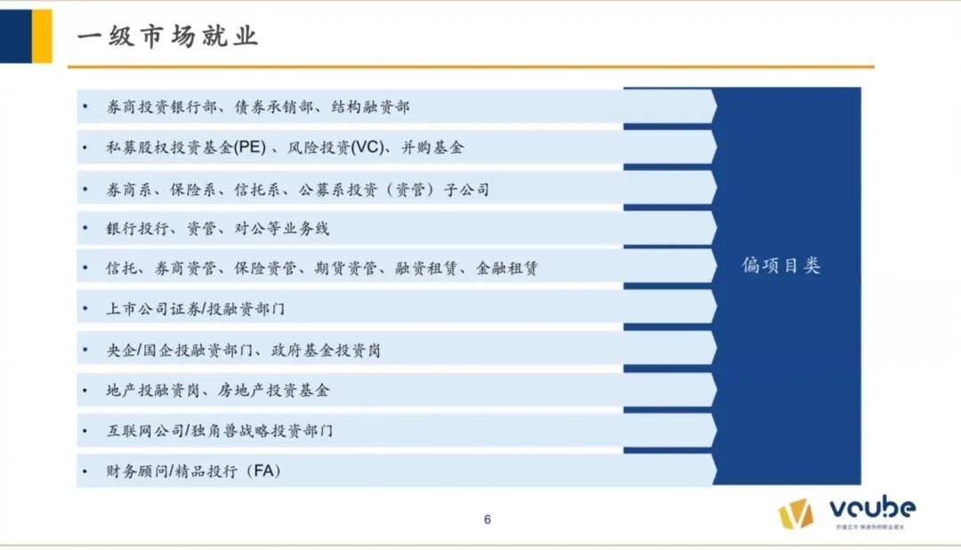 金融行业全概览，入门从了解金融开始