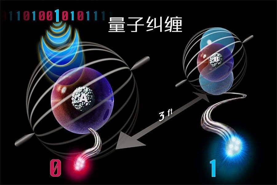 量子是什么、量子具有什么特性、又有什么作用？一文带你搞懂