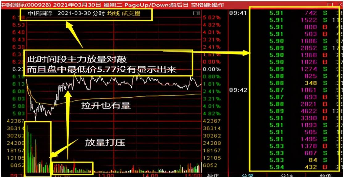 短中线起涨点——低位老鼠仓