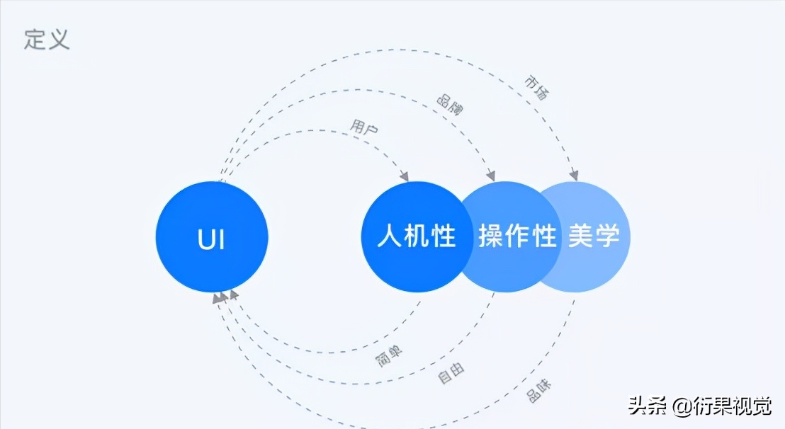 零基础转行要知道UI交互设计是什么