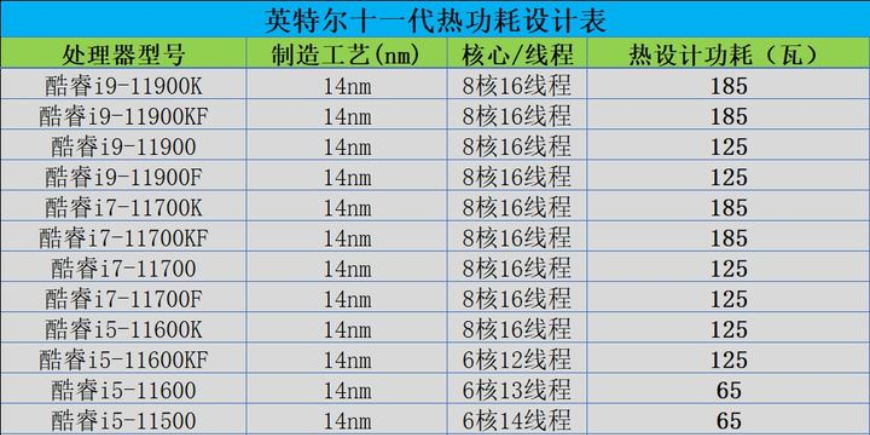 「DIY组装电脑推荐」2021配置知识大全 配置清单推荐（值得收藏）