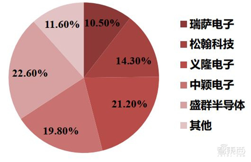 深度揭秘MCU芯片，汽车电子王者！缺芯潮的主角 | 智东西内参