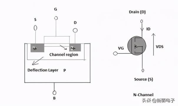 MOSFET是什么：工作原理及其应用