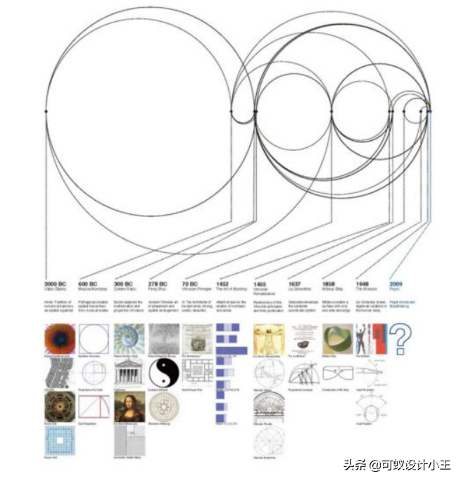 logo为什么这么贵 如何设计logo 专业Logo设计过程