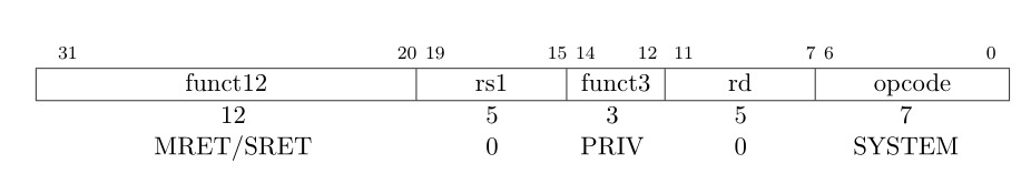 我们一起学RISC-V——03-特权指令，Reset和NMI