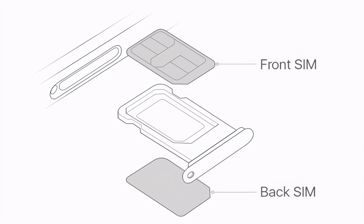 iPhone12美版和国行区别在哪里？美版可正常在中国用吗？