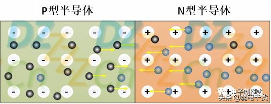 二极管基础知识及应用电路分析