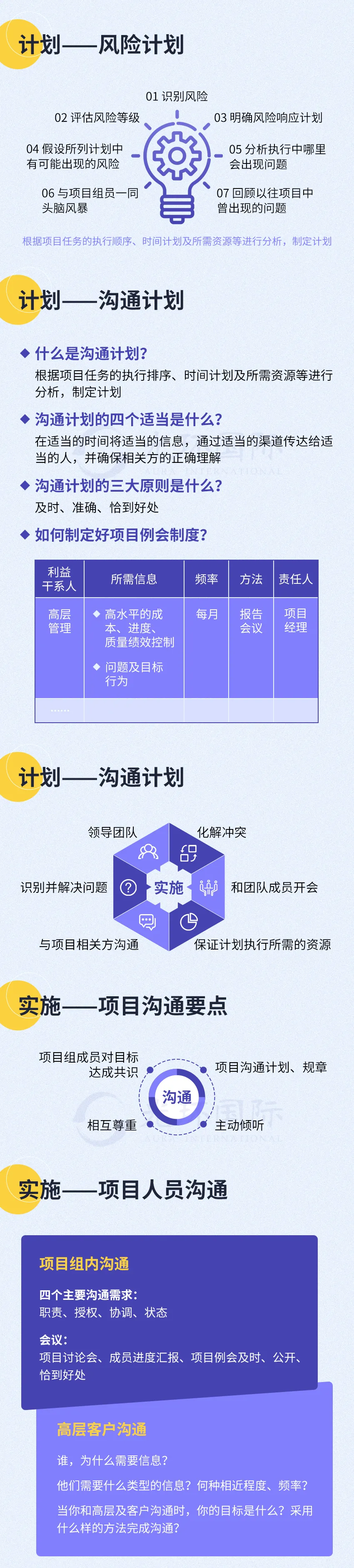 图解项目管理全流程