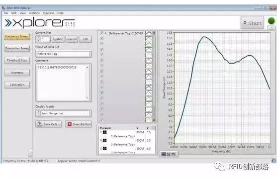 应用CISC RFID Xplorer软件检测超高频标签性能