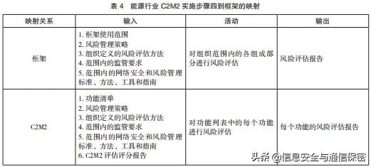 美国关键信息基础设施网络安全改进框架及实施研究