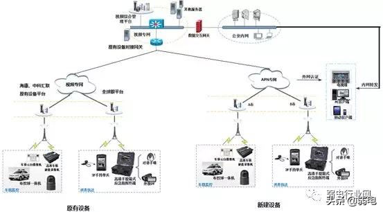 公安网络视频监控系统解决方案