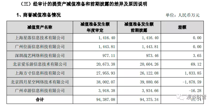 商誉：资产负债表中的定时炸弹